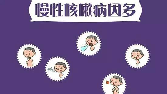 临床招募：吉法匹生Gefapixant 治疗慢性咳嗽临床试验